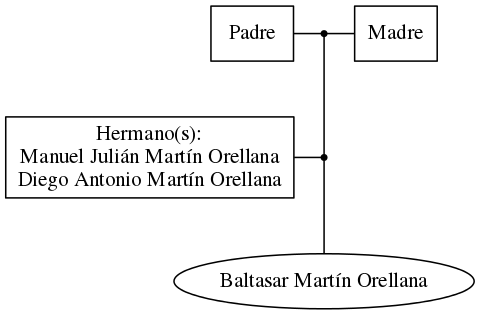 This is a graph with borders and nodes. Maybe there is an Imagemap used so the nodes may be linking to some Pages.