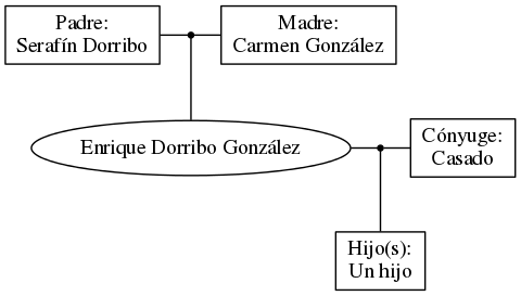 This is a graph with borders and nodes. Maybe there is an Imagemap used so the nodes may be linking to some Pages.