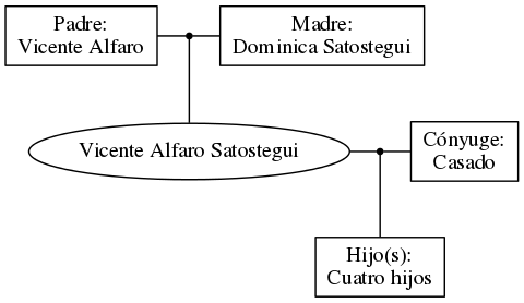 This is a graph with borders and nodes. Maybe there is an Imagemap used so the nodes may be linking to some Pages.