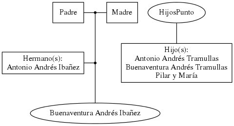 This is a graph with borders and nodes. Maybe there is an Imagemap used so the nodes may be linking to some Pages.