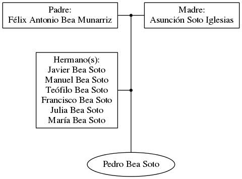 This is a graph with borders and nodes. Maybe there is an Imagemap used so the nodes may be linking to some Pages.