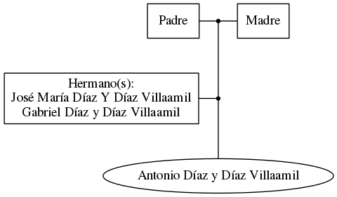 This is a graph with borders and nodes. Maybe there is an Imagemap used so the nodes may be linking to some Pages.