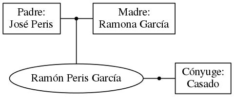 This is a graph with borders and nodes. Maybe there is an Imagemap used so the nodes may be linking to some Pages.