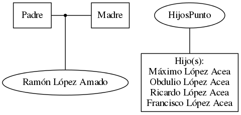 This is a graph with borders and nodes. Maybe there is an Imagemap used so the nodes may be linking to some Pages.