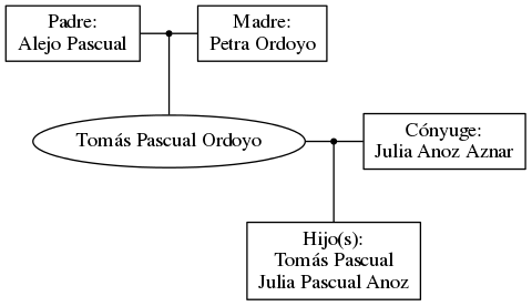 This is a graph with borders and nodes. Maybe there is an Imagemap used so the nodes may be linking to some Pages.