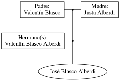 This is a graph with borders and nodes. Maybe there is an Imagemap used so the nodes may be linking to some Pages.