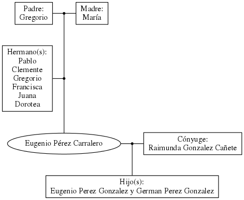 This is a graph with borders and nodes. Maybe there is an Imagemap used so the nodes may be linking to some Pages.