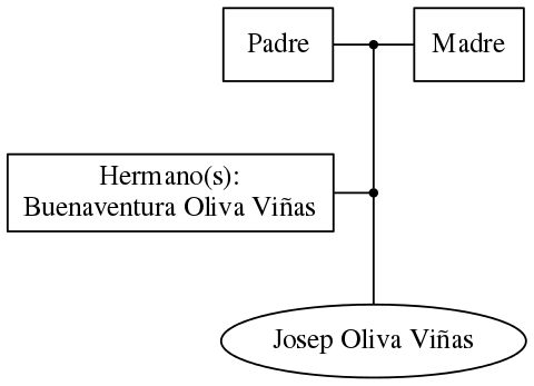 This is a graph with borders and nodes. Maybe there is an Imagemap used so the nodes may be linking to some Pages.