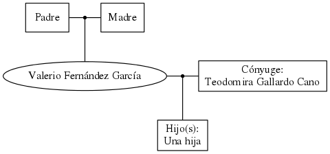 This is a graph with borders and nodes. Maybe there is an Imagemap used so the nodes may be linking to some Pages.