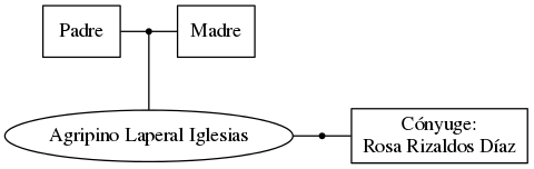 This is a graph with borders and nodes. Maybe there is an Imagemap used so the nodes may be linking to some Pages.