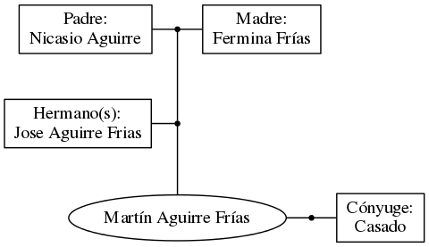 This is a graph with borders and nodes. Maybe there is an Imagemap used so the nodes may be linking to some Pages.