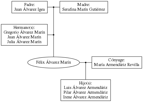 This is a graph with borders and nodes. Maybe there is an Imagemap used so the nodes may be linking to some Pages.