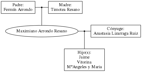 This is a graph with borders and nodes. Maybe there is an Imagemap used so the nodes may be linking to some Pages.