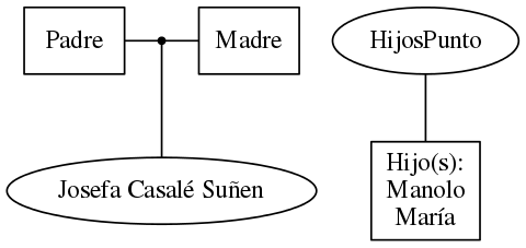 This is a graph with borders and nodes. Maybe there is an Imagemap used so the nodes may be linking to some Pages.