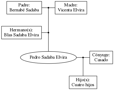 This is a graph with borders and nodes. Maybe there is an Imagemap used so the nodes may be linking to some Pages.