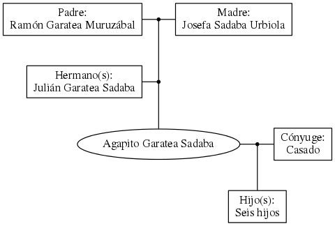 This is a graph with borders and nodes. Maybe there is an Imagemap used so the nodes may be linking to some Pages.