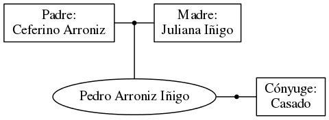 This is a graph with borders and nodes. Maybe there is an Imagemap used so the nodes may be linking to some Pages.