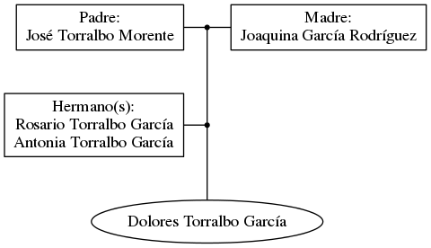 This is a graph with borders and nodes. Maybe there is an Imagemap used so the nodes may be linking to some Pages.