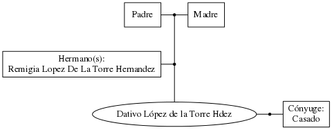 This is a graph with borders and nodes. Maybe there is an Imagemap used so the nodes may be linking to some Pages.