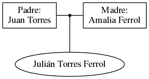 This is a graph with borders and nodes. Maybe there is an Imagemap used so the nodes may be linking to some Pages.