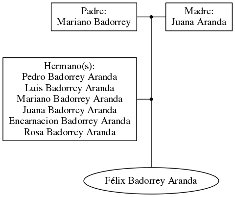 This is a graph with borders and nodes. Maybe there is an Imagemap used so the nodes may be linking to some Pages.