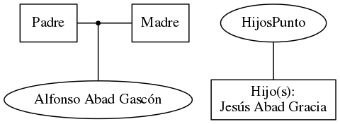 This is a graph with borders and nodes. Maybe there is an Imagemap used so the nodes may be linking to some Pages.