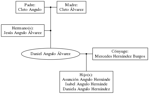 This is a graph with borders and nodes. Maybe there is an Imagemap used so the nodes may be linking to some Pages.