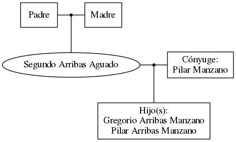 This is a graph with borders and nodes. Maybe there is an Imagemap used so the nodes may be linking to some Pages.