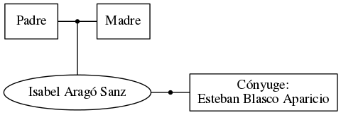 This is a graph with borders and nodes. Maybe there is an Imagemap used so the nodes may be linking to some Pages.