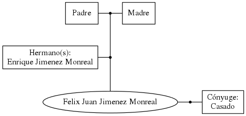 This is a graph with borders and nodes. Maybe there is an Imagemap used so the nodes may be linking to some Pages.