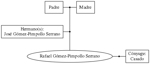 This is a graph with borders and nodes. Maybe there is an Imagemap used so the nodes may be linking to some Pages.