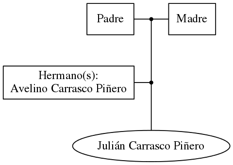 This is a graph with borders and nodes. Maybe there is an Imagemap used so the nodes may be linking to some Pages.