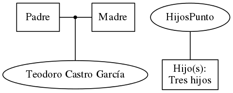 This is a graph with borders and nodes. Maybe there is an Imagemap used so the nodes may be linking to some Pages.