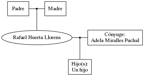 This is a graph with borders and nodes. Maybe there is an Imagemap used so the nodes may be linking to some Pages.