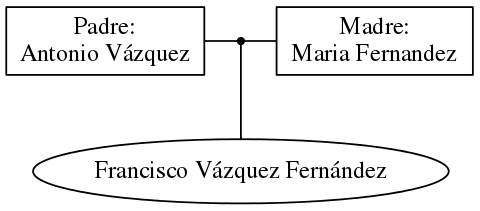 This is a graph with borders and nodes. Maybe there is an Imagemap used so the nodes may be linking to some Pages.