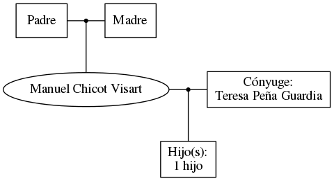 This is a graph with borders and nodes. Maybe there is an Imagemap used so the nodes may be linking to some Pages.