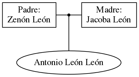 This is a graph with borders and nodes. Maybe there is an Imagemap used so the nodes may be linking to some Pages.