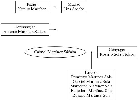 This is a graph with borders and nodes. Maybe there is an Imagemap used so the nodes may be linking to some Pages.