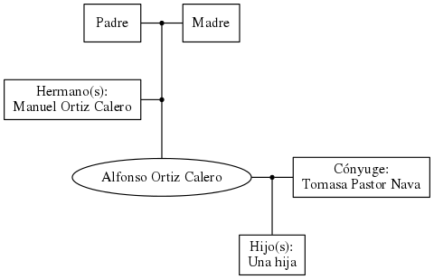 This is a graph with borders and nodes. Maybe there is an Imagemap used so the nodes may be linking to some Pages.