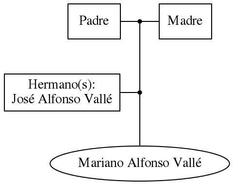 This is a graph with borders and nodes. Maybe there is an Imagemap used so the nodes may be linking to some Pages.