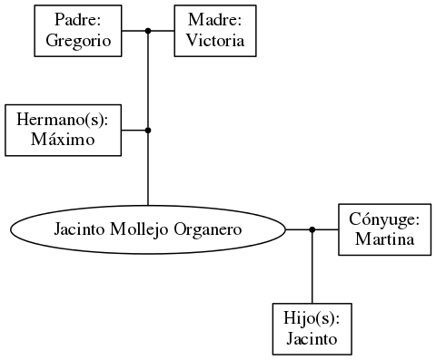 This is a graph with borders and nodes. Maybe there is an Imagemap used so the nodes may be linking to some Pages.