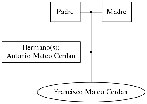 This is a graph with borders and nodes. Maybe there is an Imagemap used so the nodes may be linking to some Pages.