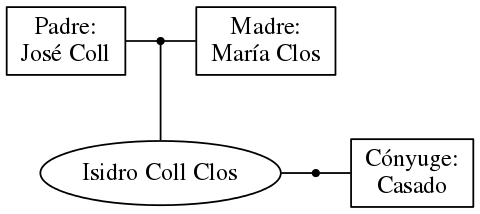 This is a graph with borders and nodes. Maybe there is an Imagemap used so the nodes may be linking to some Pages.