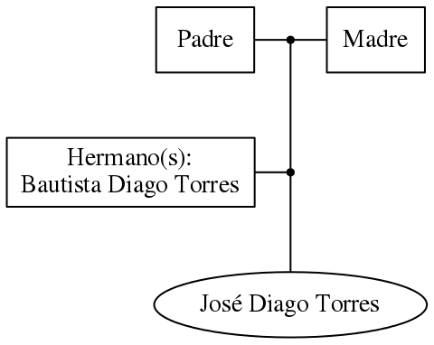 This is a graph with borders and nodes. Maybe there is an Imagemap used so the nodes may be linking to some Pages.