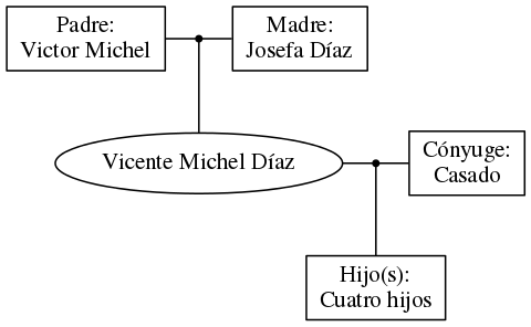 This is a graph with borders and nodes. Maybe there is an Imagemap used so the nodes may be linking to some Pages.