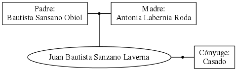 This is a graph with borders and nodes. Maybe there is an Imagemap used so the nodes may be linking to some Pages.