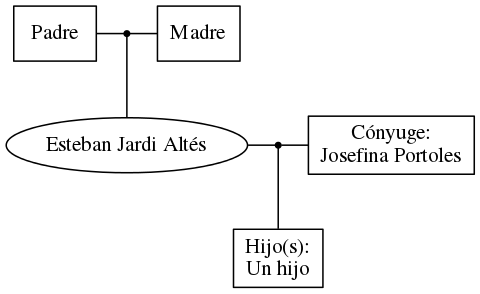 This is a graph with borders and nodes. Maybe there is an Imagemap used so the nodes may be linking to some Pages.