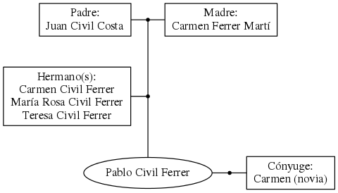 This is a graph with borders and nodes. Maybe there is an Imagemap used so the nodes may be linking to some Pages.