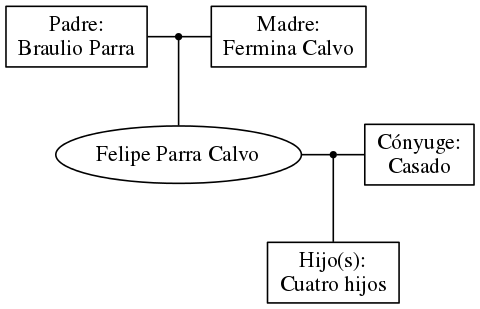 This is a graph with borders and nodes. Maybe there is an Imagemap used so the nodes may be linking to some Pages.