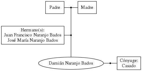 This is a graph with borders and nodes. Maybe there is an Imagemap used so the nodes may be linking to some Pages.